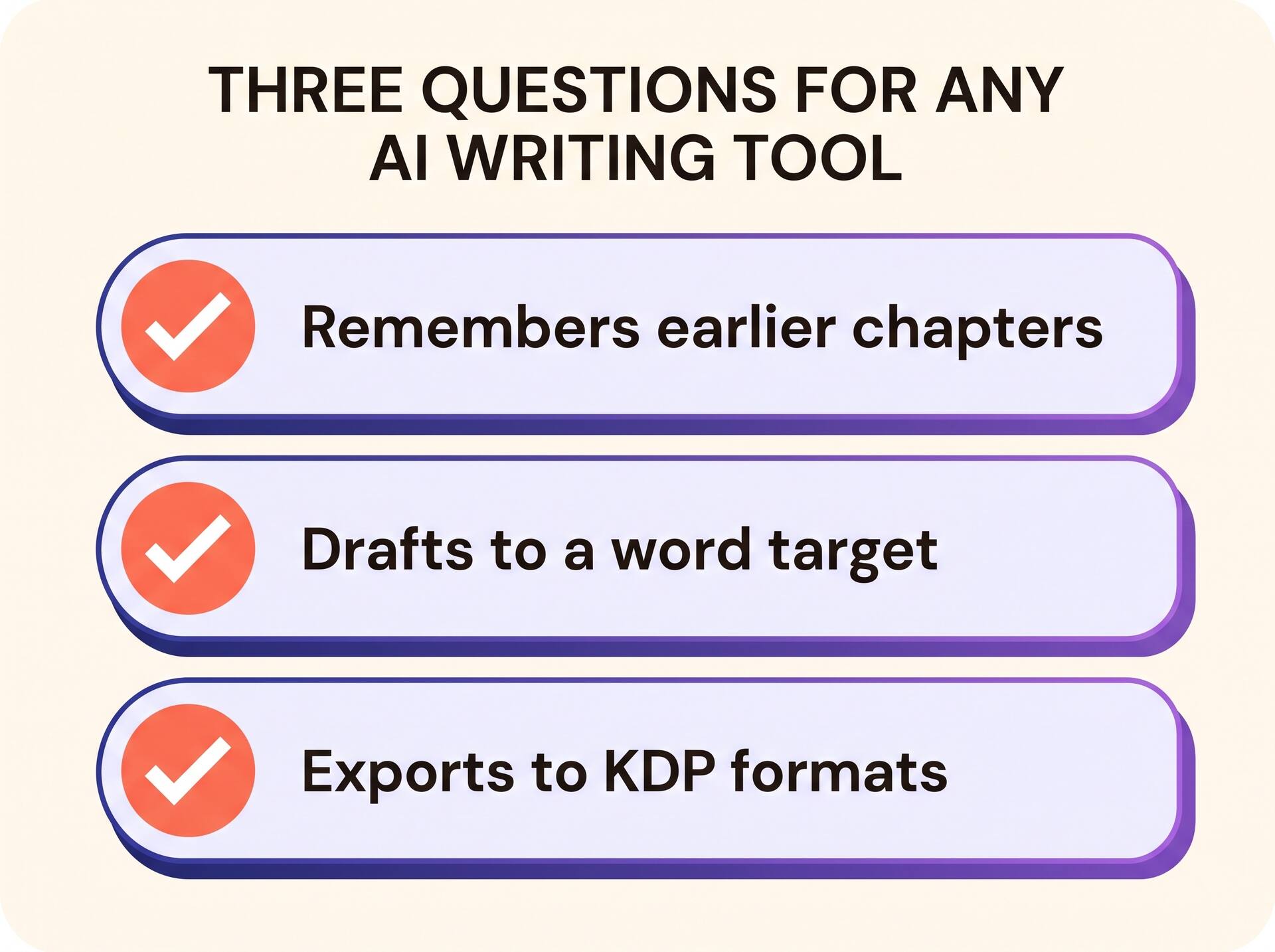 Three questions for any AI writing tool: remembers earlier chapters, drafts to a word target, exports to KDP formats