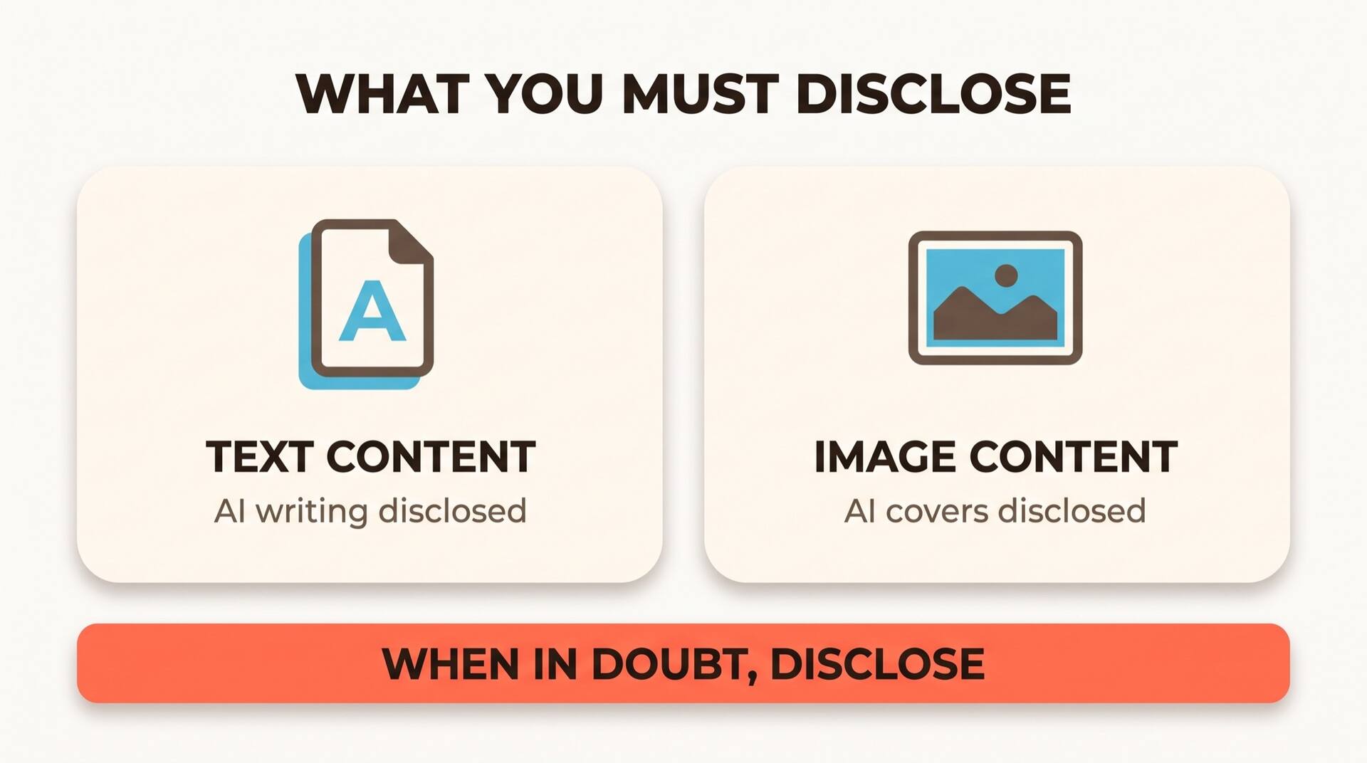 Infografica che mostra le due categorie di divulgazione di Amazon KDP: contenuto testuale e contenuto visivo, con il promemoria: in caso di dubbio, dichiara