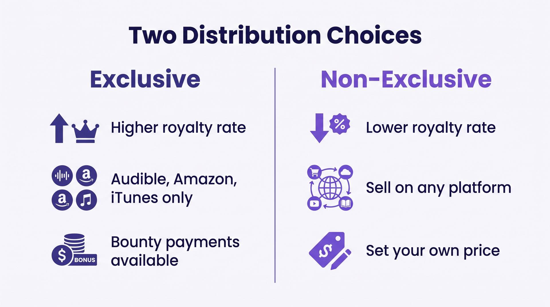 Side-by-side comparison of exclusive and non-exclusive ACX distribution