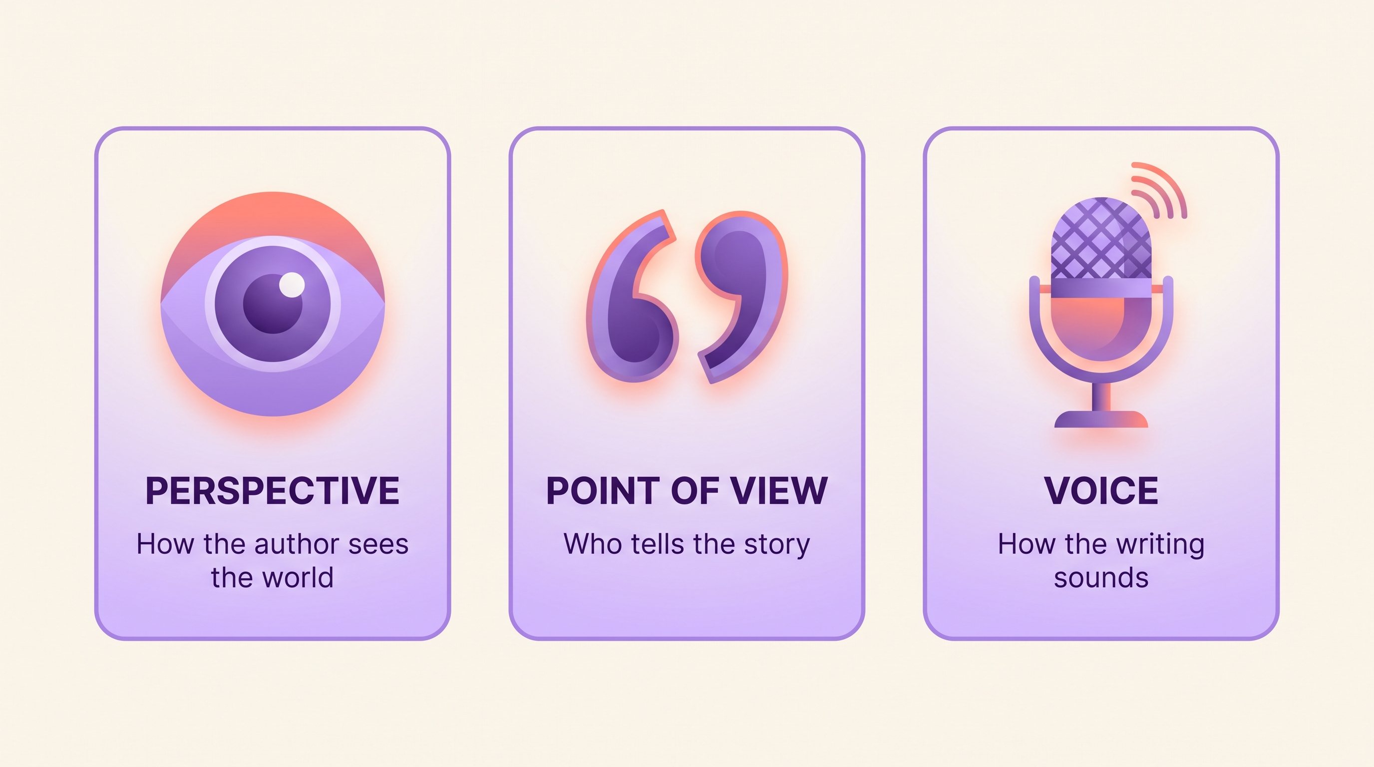 Comparison of perspective, point of view, and voice in writing