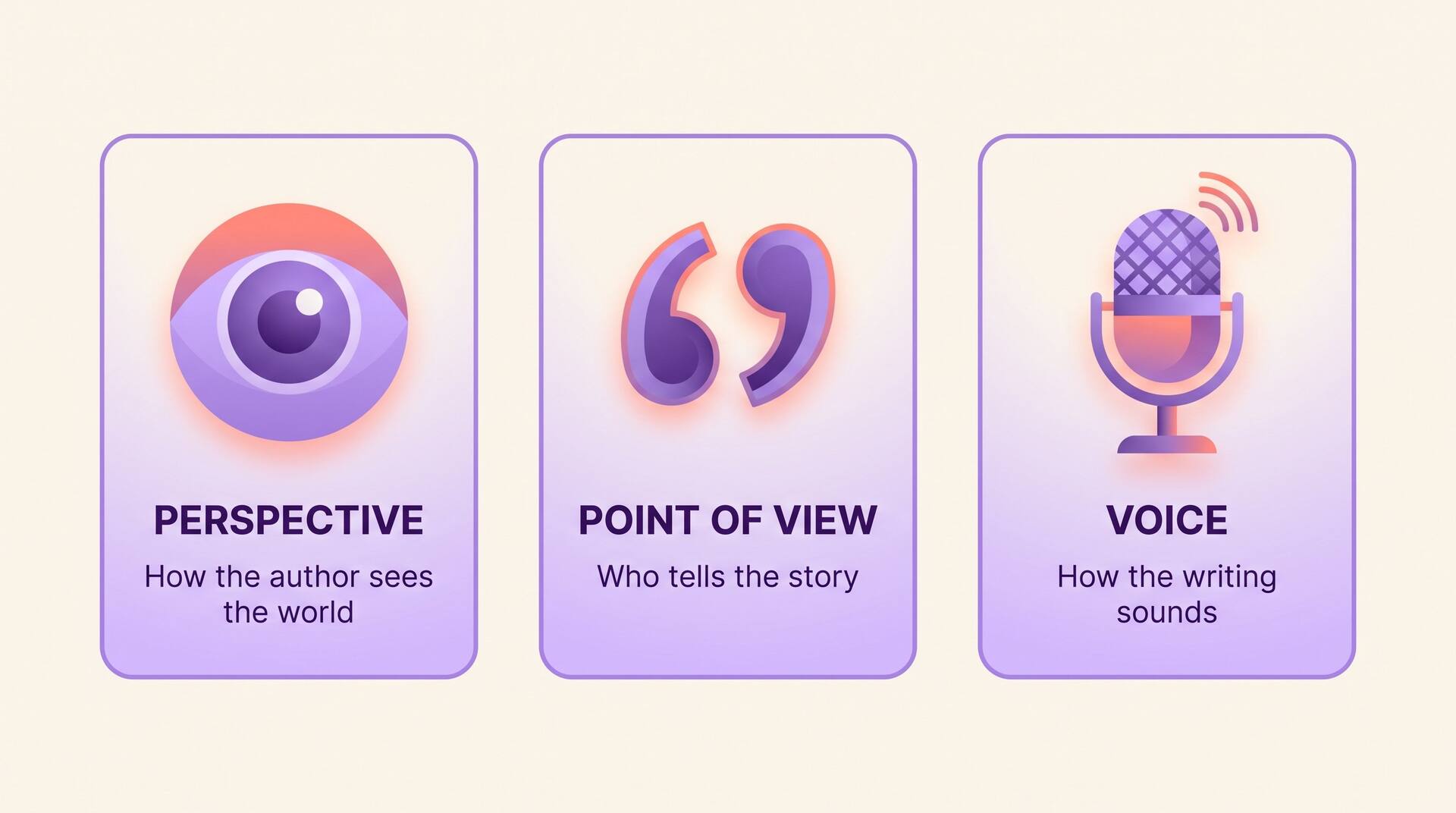 Comparison of perspective, point of view, and voice in writing