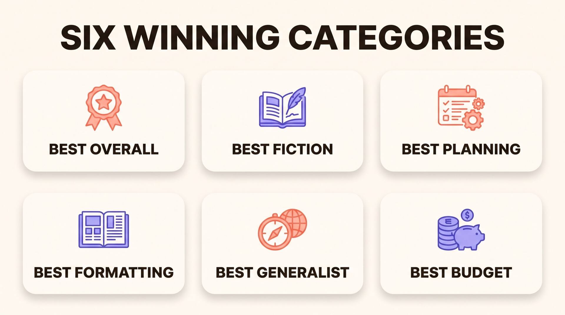 Infographic of six winning categories with icons: best overall, best fiction, best planning, best formatting, best generalist, and best budget