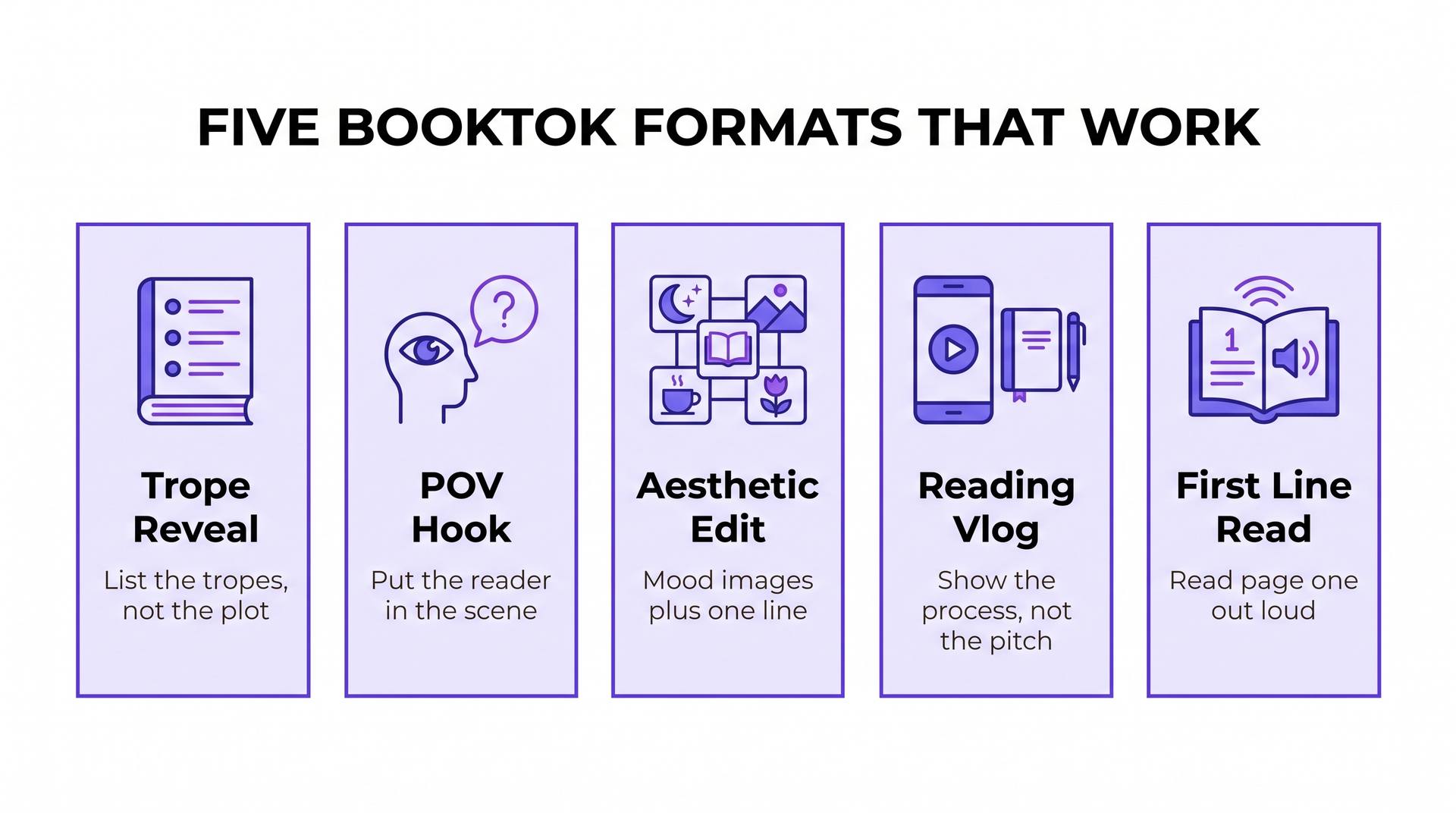 Five BookTok formats: trope reveal, POV hook, aesthetic edit, reading vlog, first line read