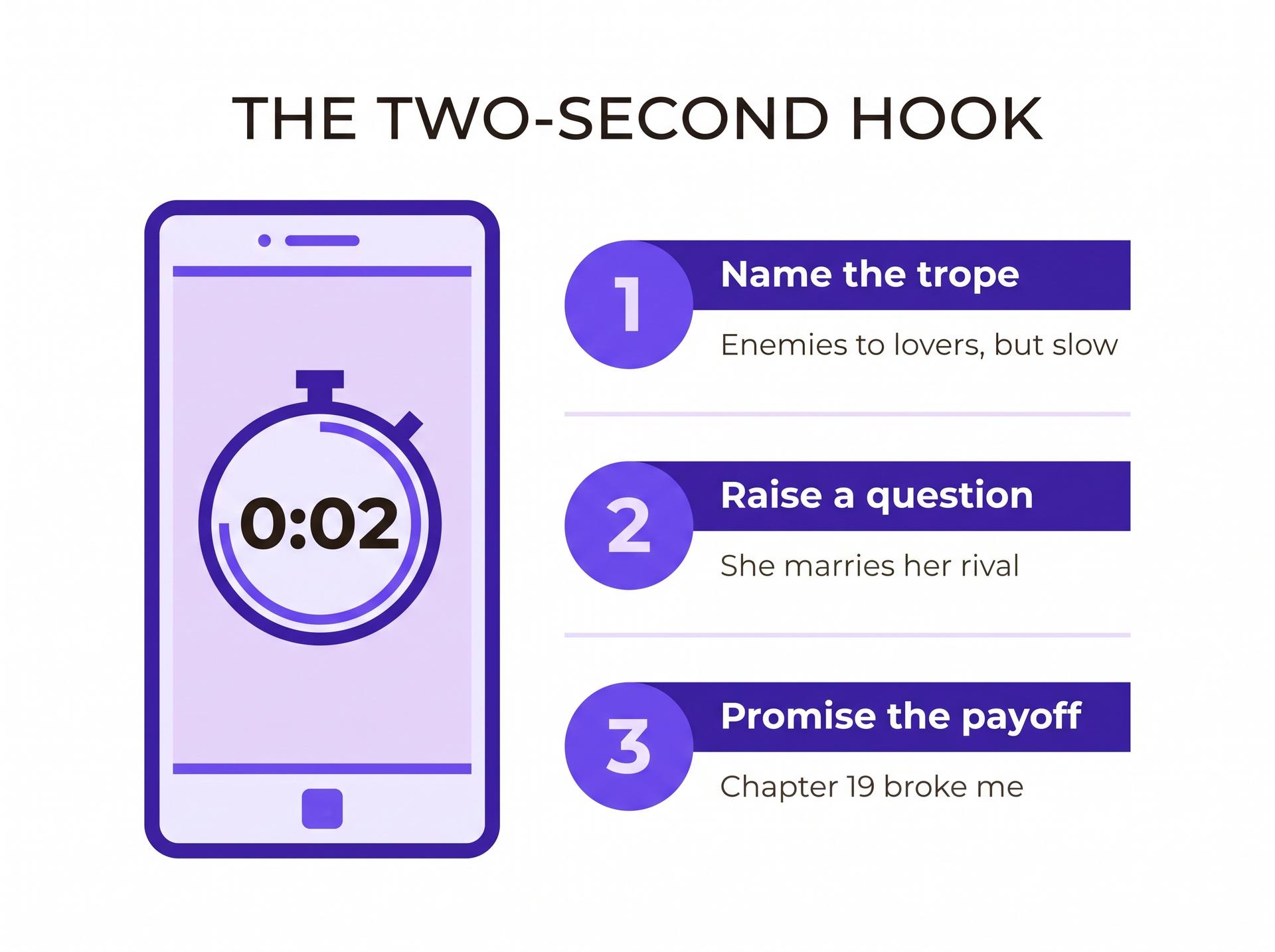 The two-second hook: name the trope, raise a question, promise the payoff