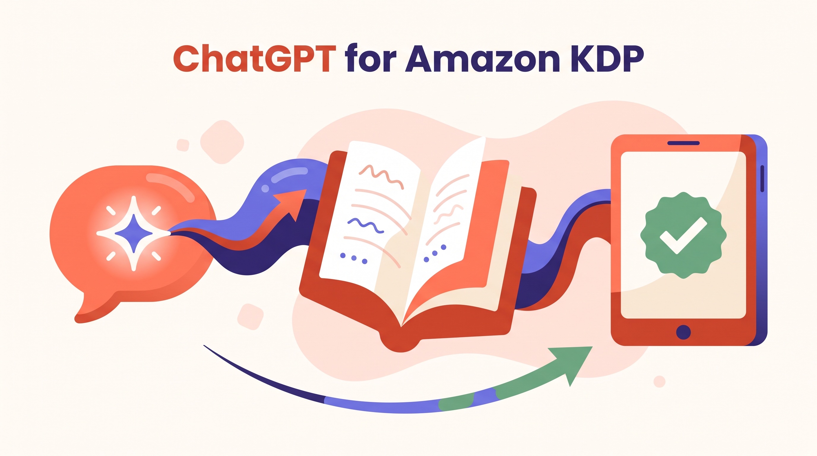 ChatGPT for Amazon KDP: an AI chat assistant flowing into a manuscript and then a published e-reader with an approval checkmark