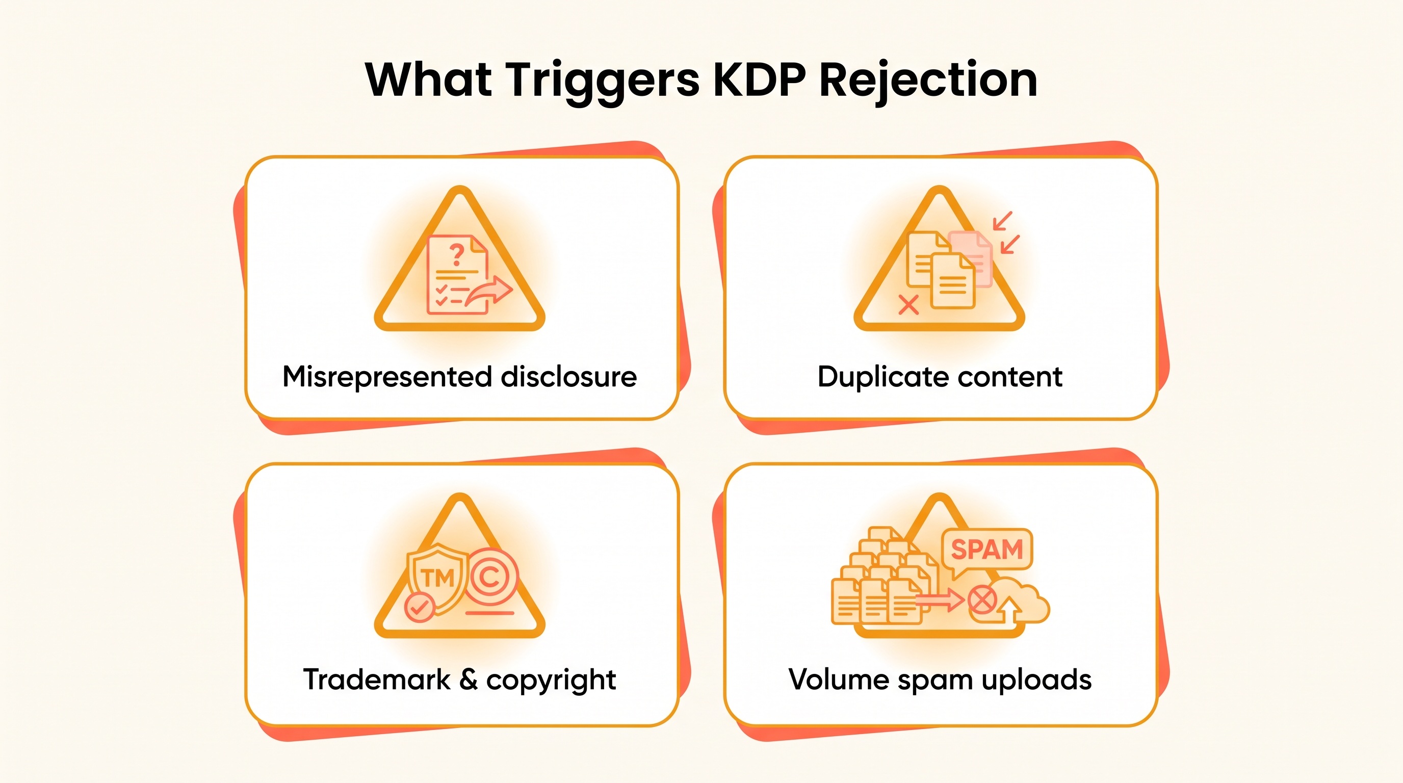 What triggers KDP rejection: misrepresented disclosure, duplicate content, trademark and copyright issues, and volume spam uploads