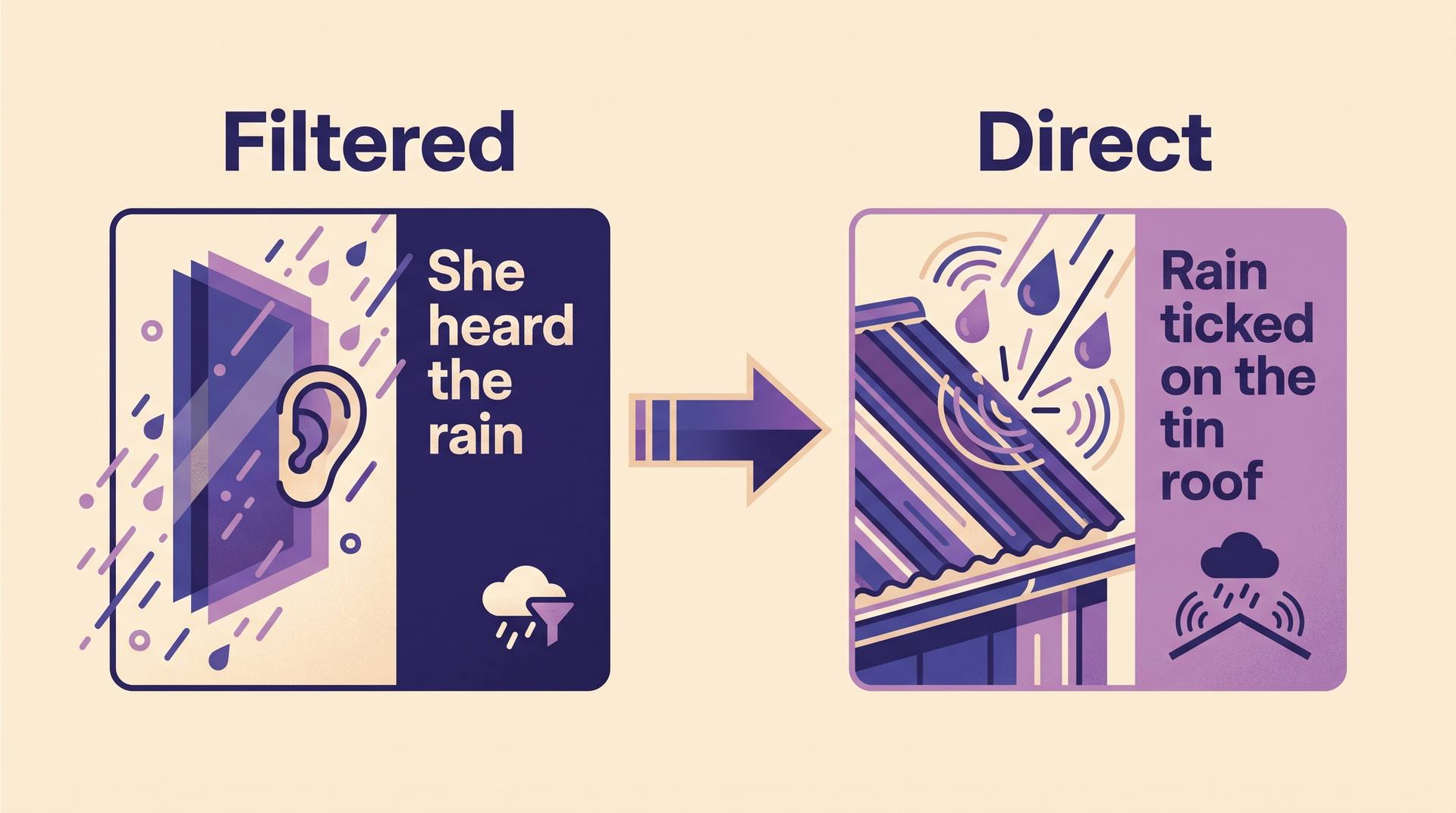 Comparison card: Filtered, She heard the rain, next to Direct, Rain ticked on the tin roof