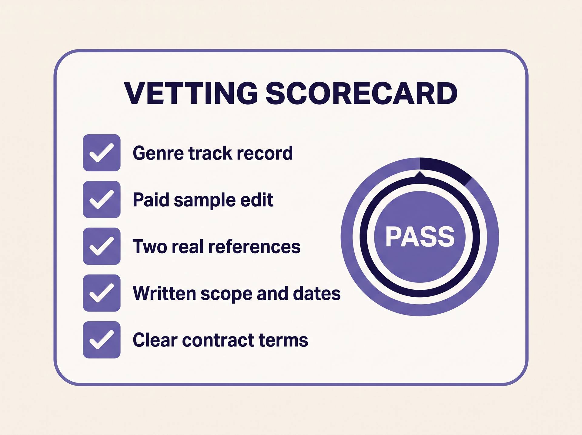 A vetting scorecard listing genre track record, paid sample edit, two references, written scope and clear contract terms