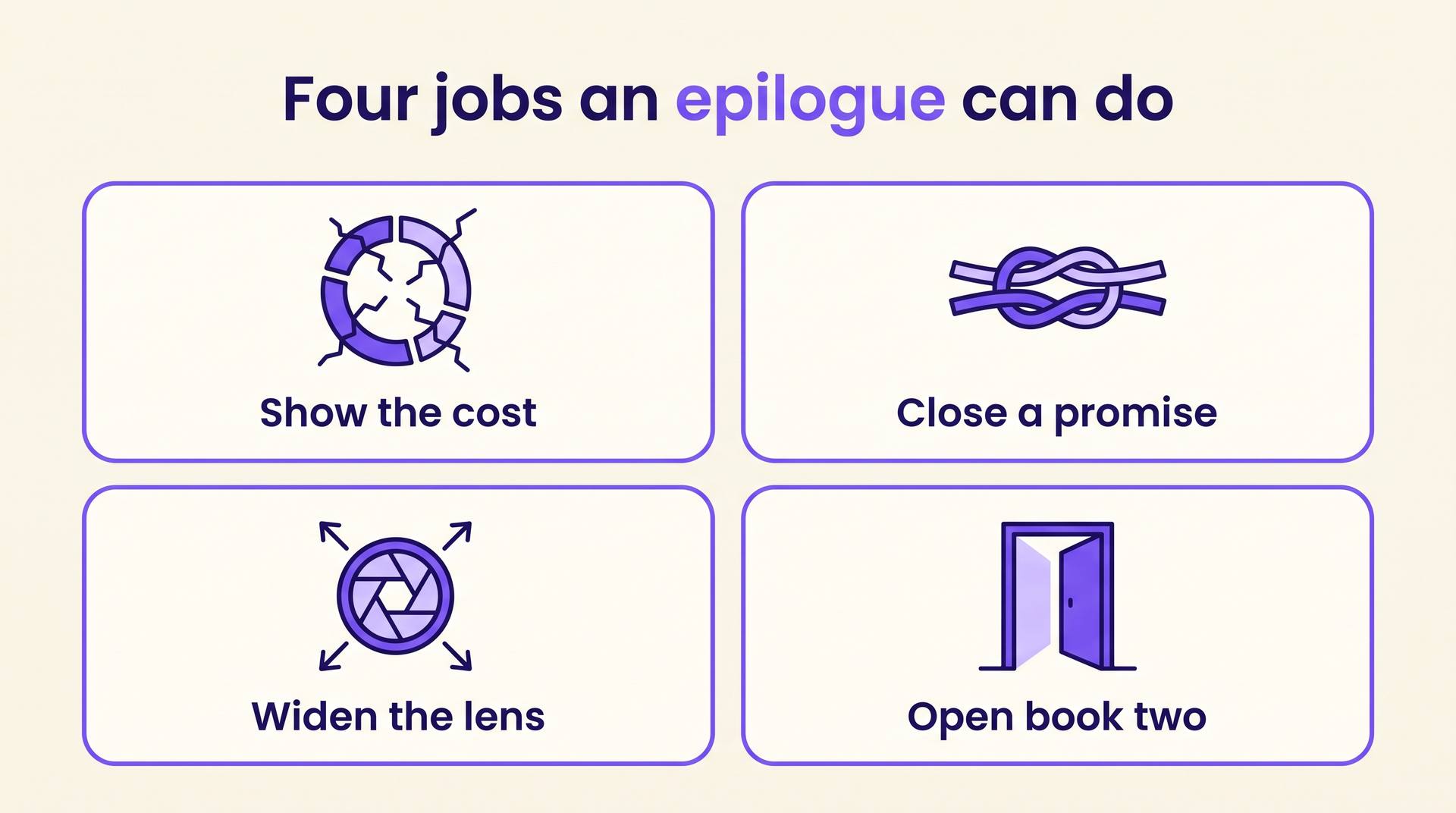Four cards labelled Show the cost, Close a promise, Widen the lens, and Open book two