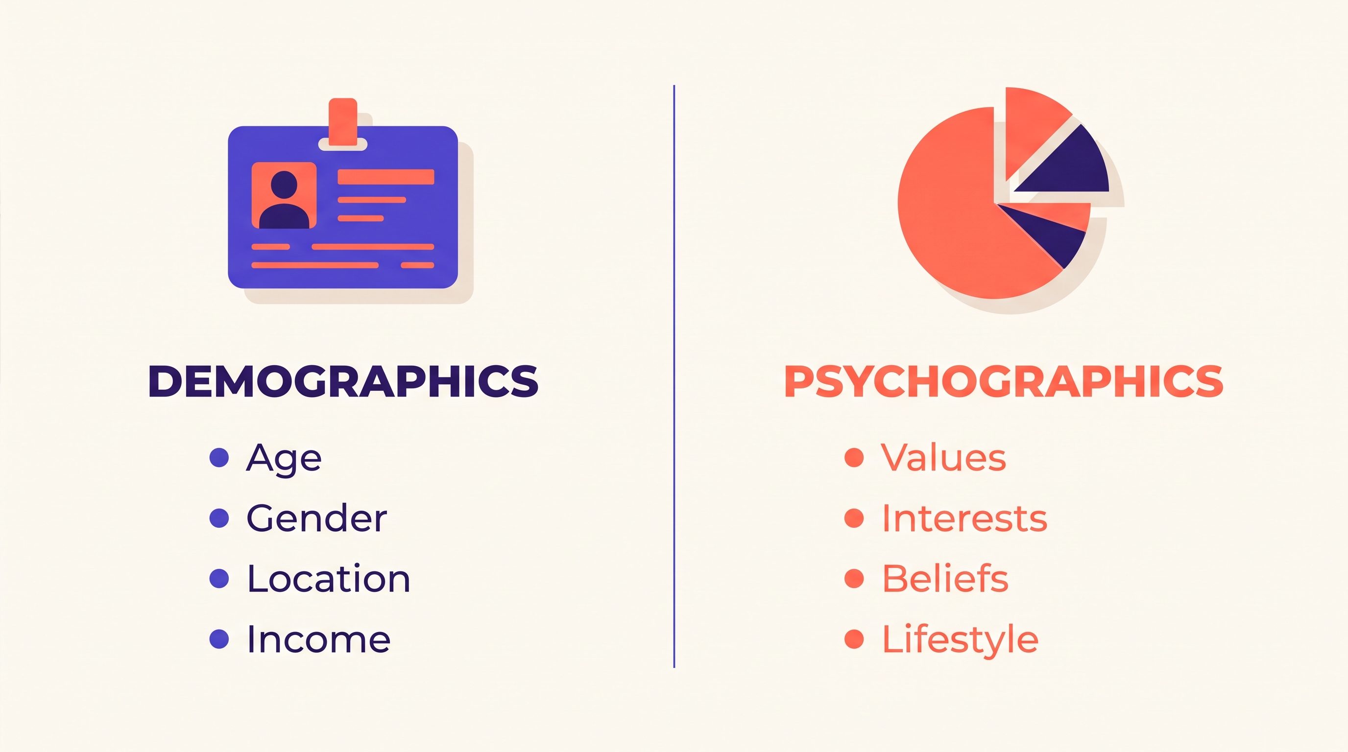 Infographic comparing demographics (age, gender, location, income) with psychographics (values, interests, beliefs, lifestyle)