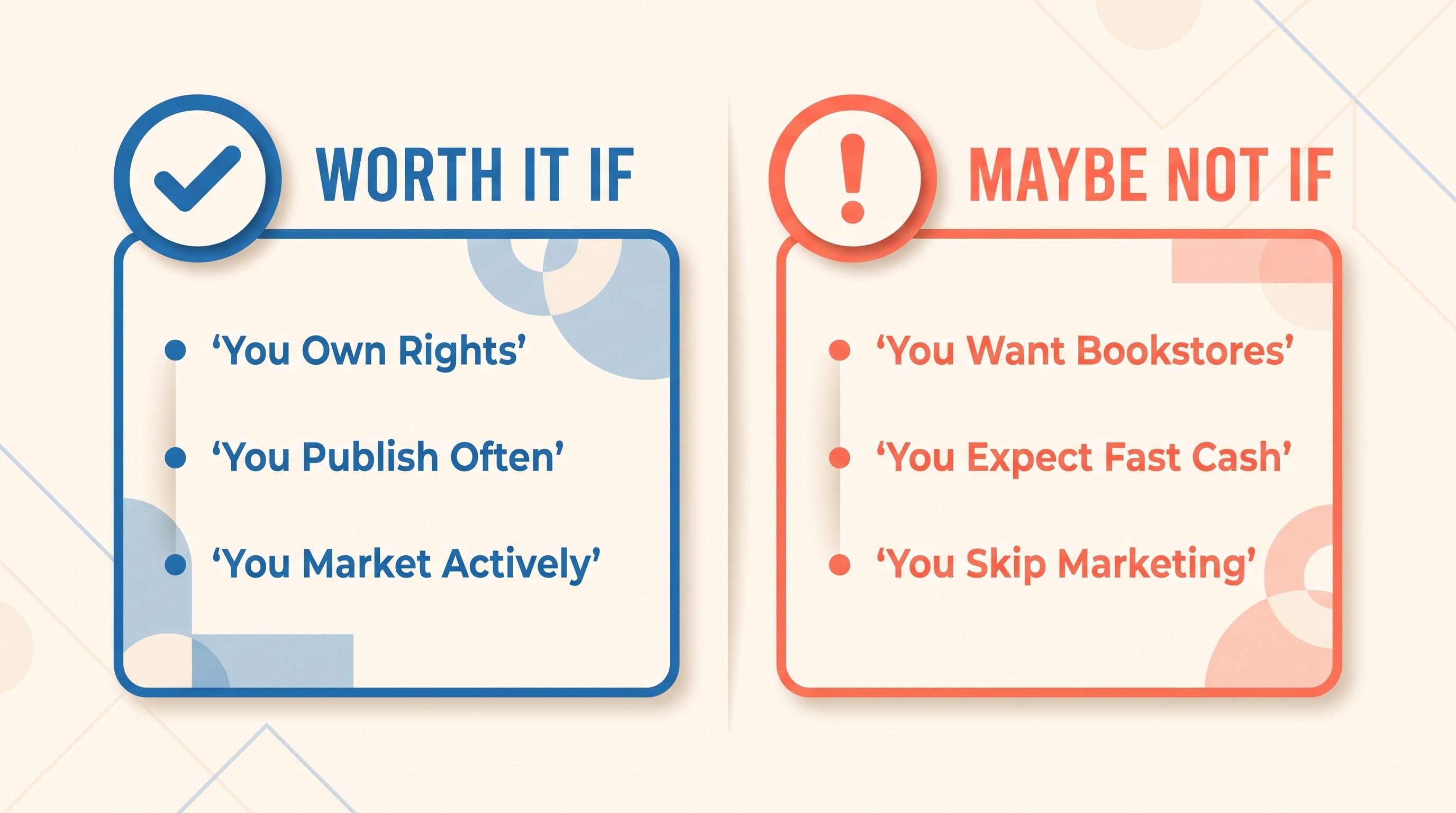 Infographic comparing when Amazon KDP is worth it (you own rights, publish often, market actively) versus when it may not be (you want bookstores, expect fast cash, skip marketing)