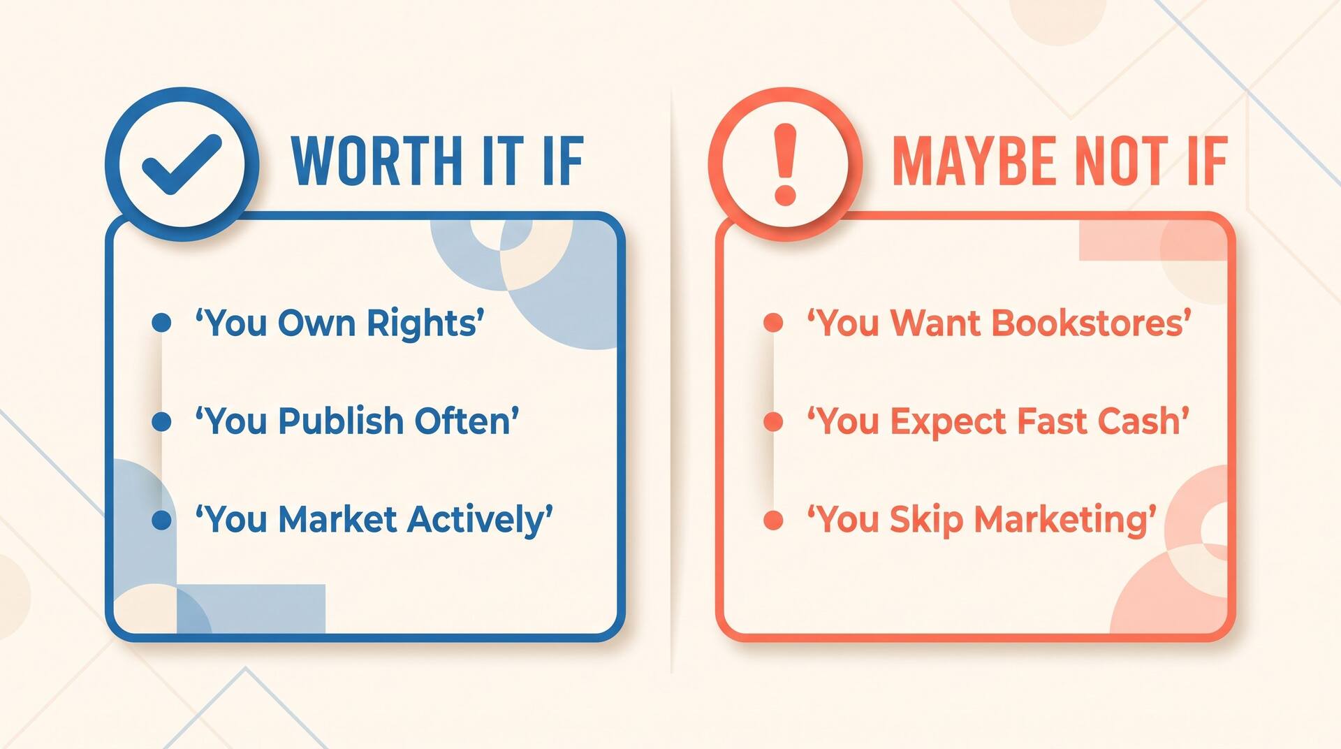 Infographic comparing when Amazon KDP is worth it (you own rights, publish often, market actively) versus when it may not be (you want bookstores, expect fast cash, skip marketing)