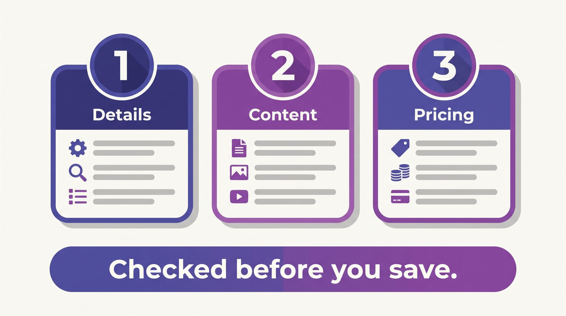 Three numbered cards labelled Details, Content and Pricing above a strip reading Checked before you save