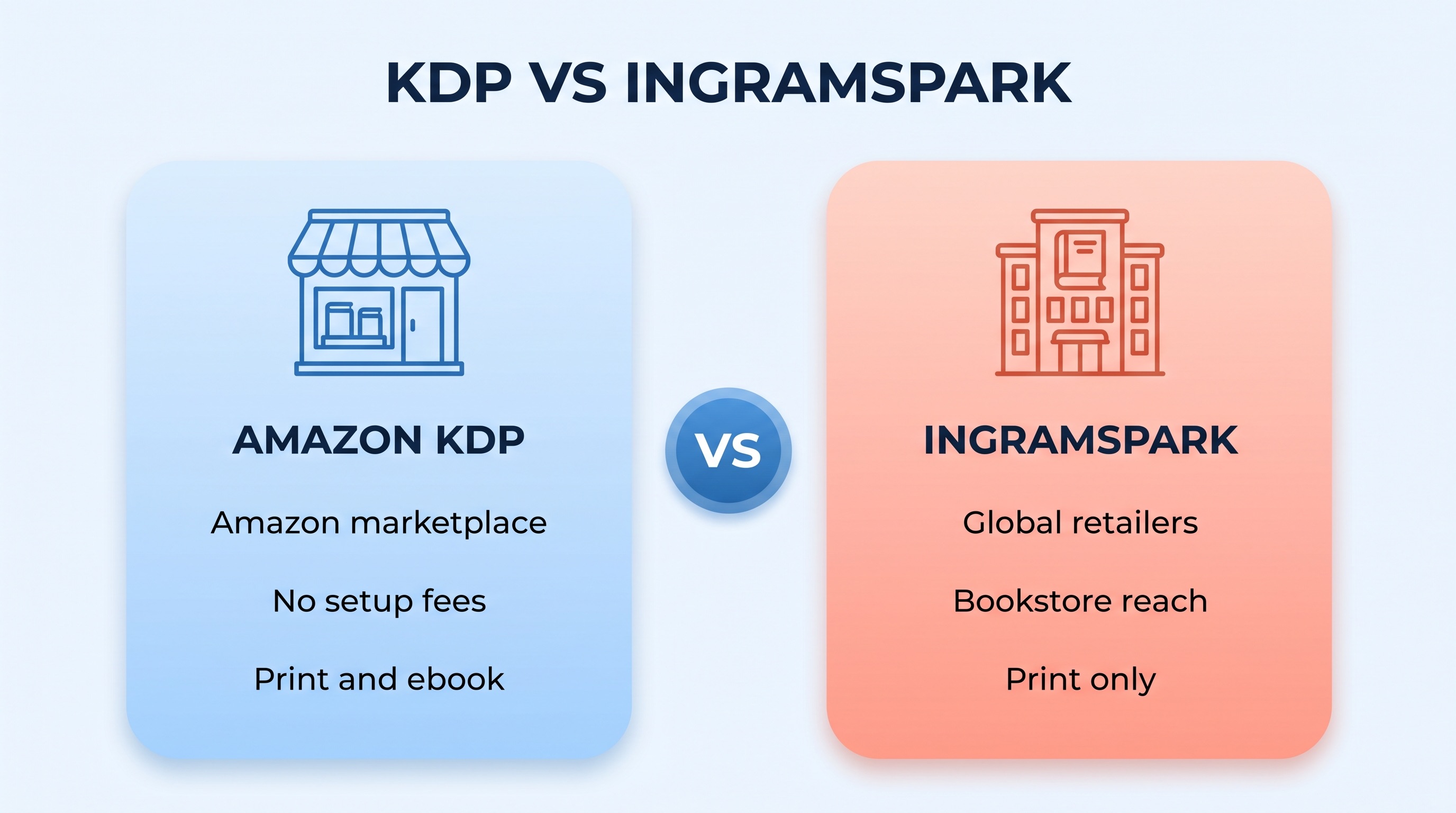 Side-by-side comparison chart of Amazon KDP versus IngramSpark for self-published authors