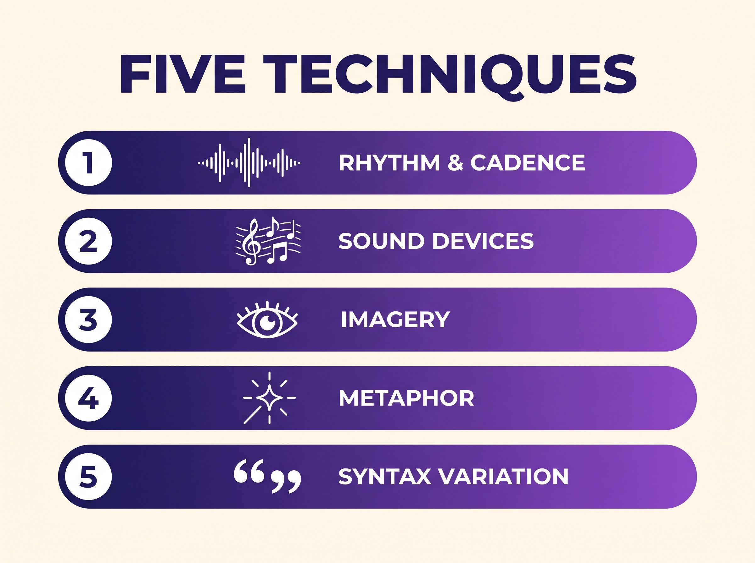 Infographic showing the five techniques of lyrical prose: rhythm and cadence, sound devices, imagery, metaphor, and syntax variation