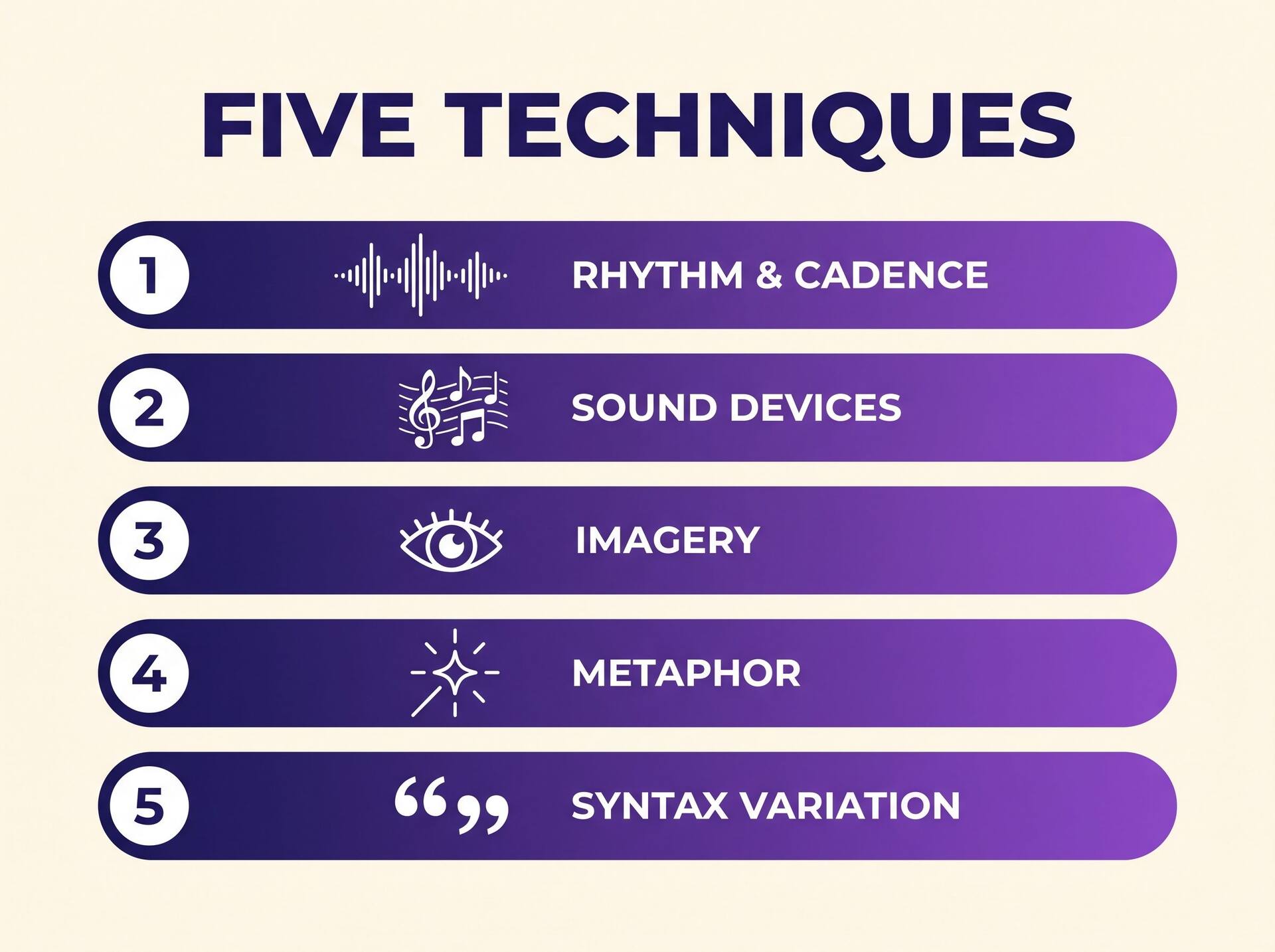 Infographic showing the five techniques of lyrical prose: rhythm and cadence, sound devices, imagery, metaphor, and syntax variation