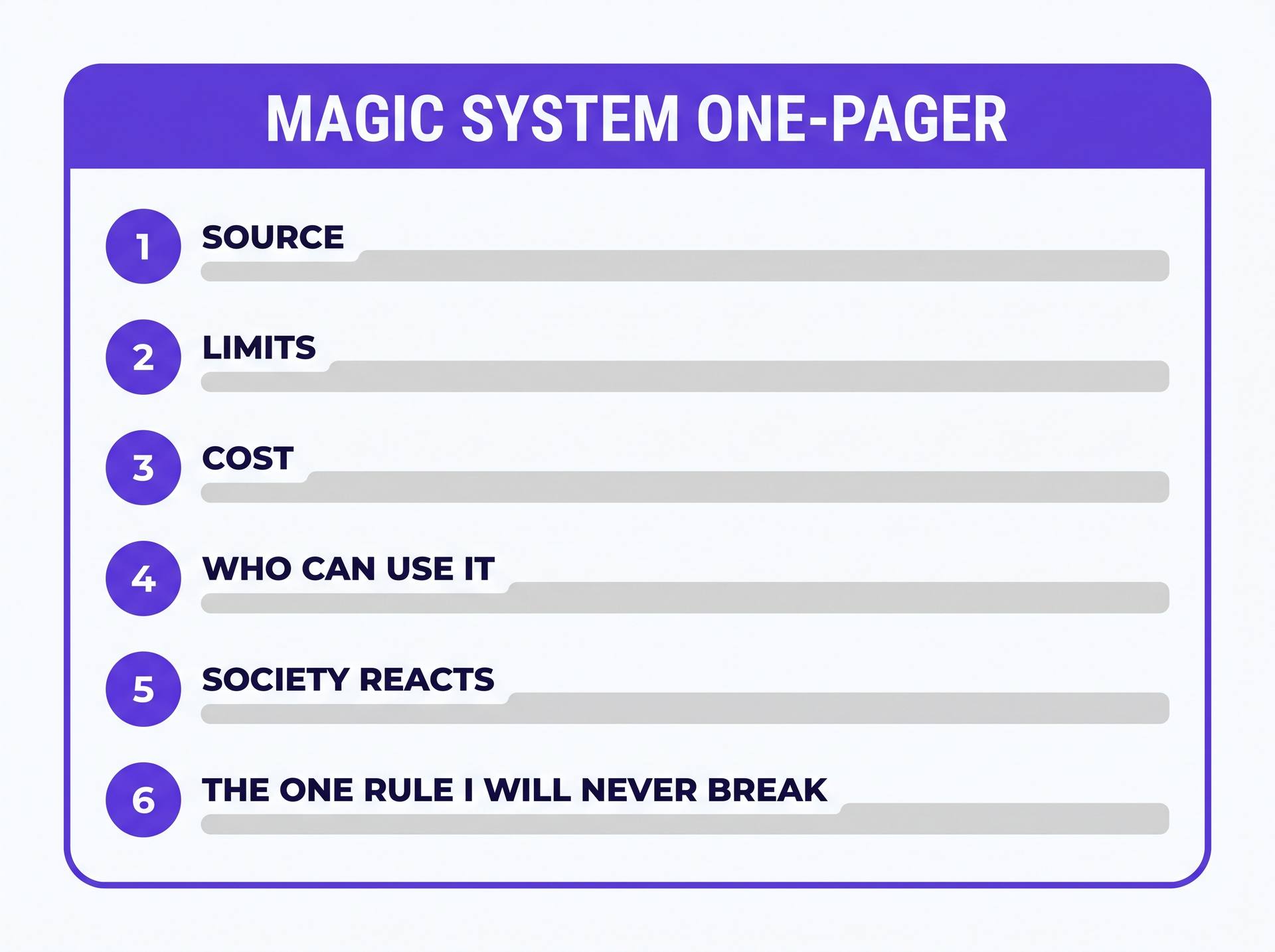 A worksheet card with six numbered blank fields for source, limits, cost, users, society and the unbreakable rule