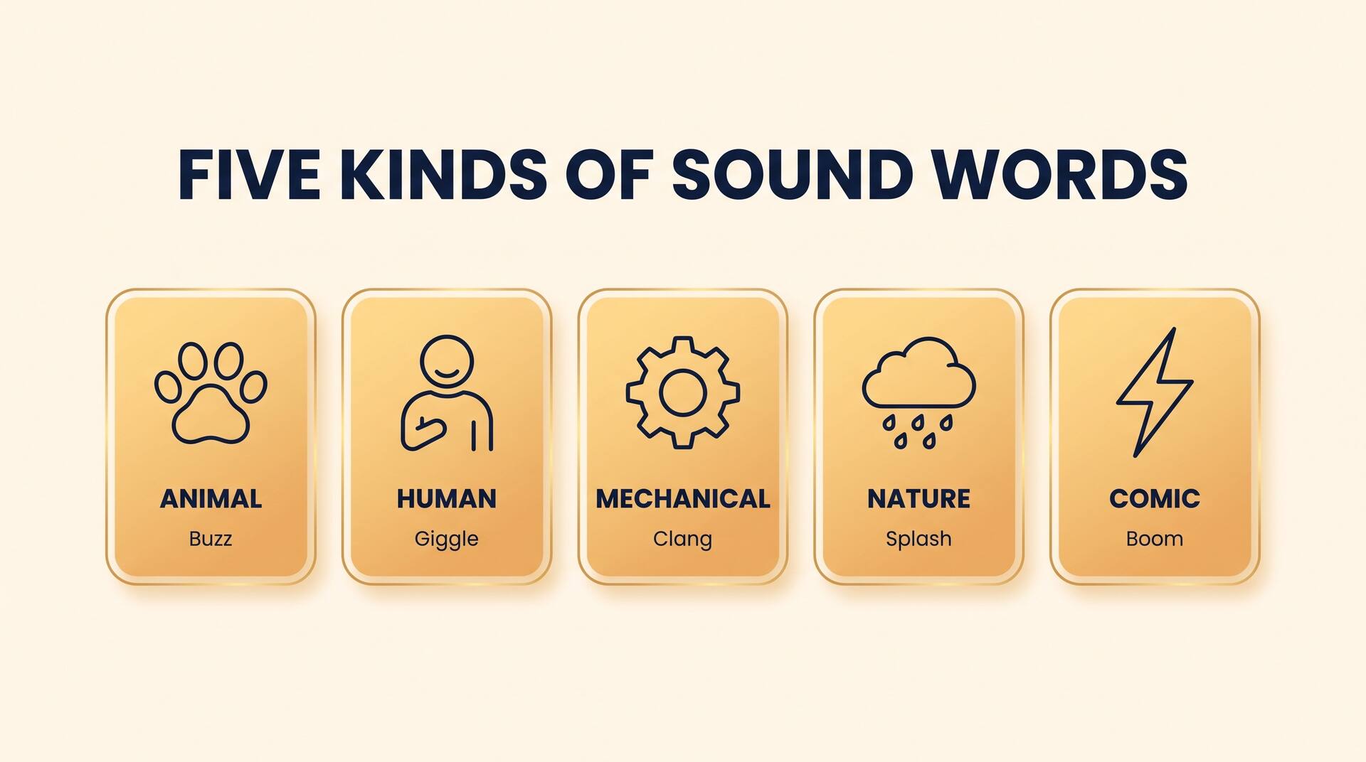 Chart of five kinds of onomatopoeia: animal, human, mechanical, nature, and comic sound words