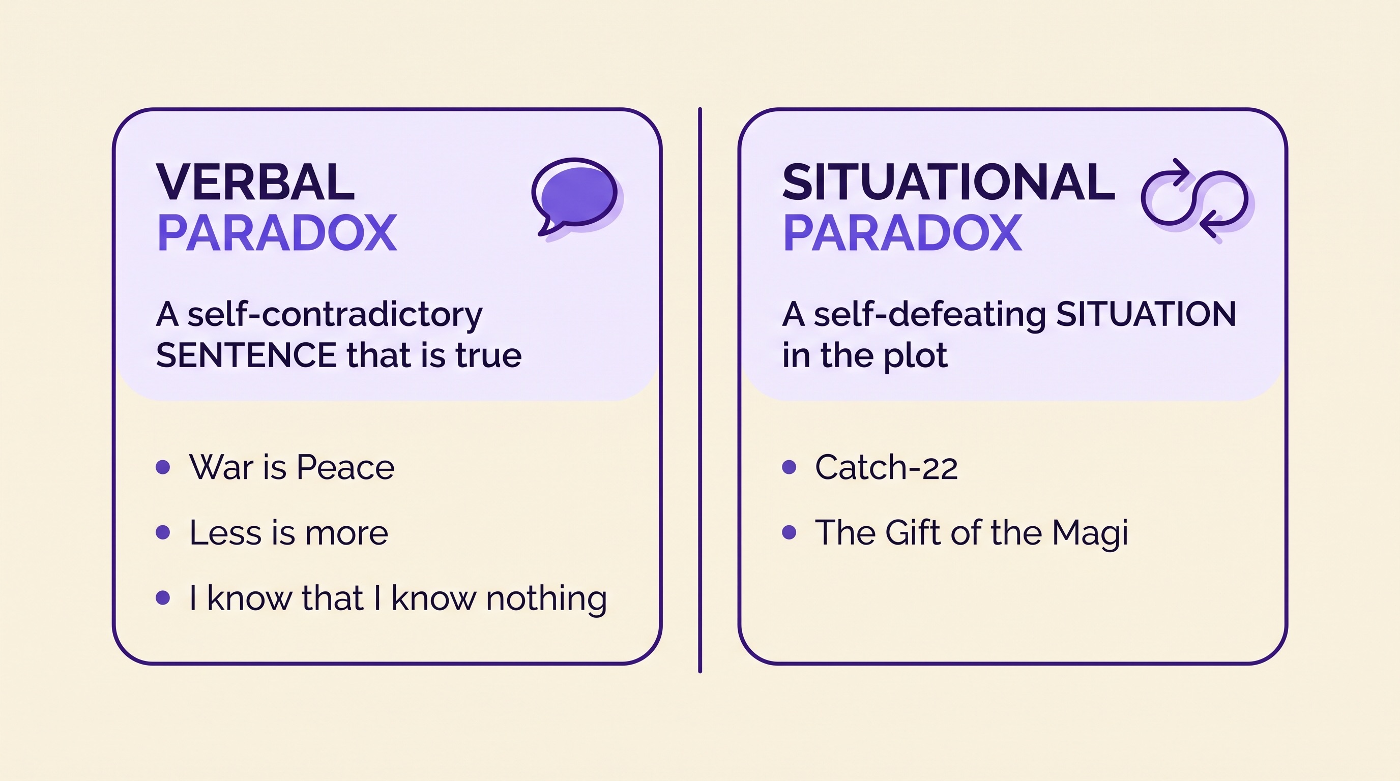 Comparison of verbal paradox and situational paradox with examples: War is Peace, Less is more, Catch-22, The Gift of the Magi
