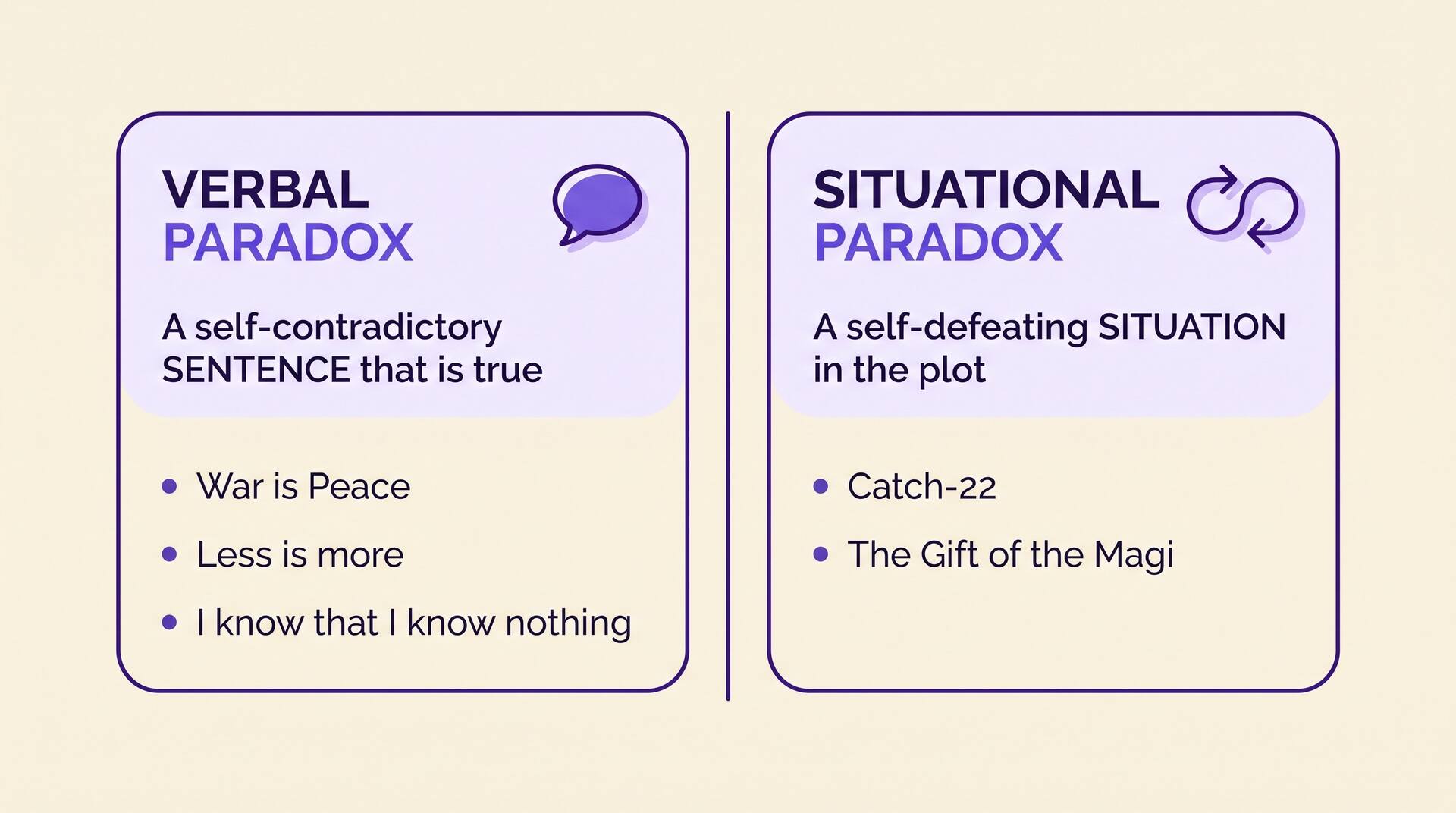 Comparison of verbal paradox and situational paradox with examples: War is Peace, Less is more, Catch-22, The Gift of the Magi