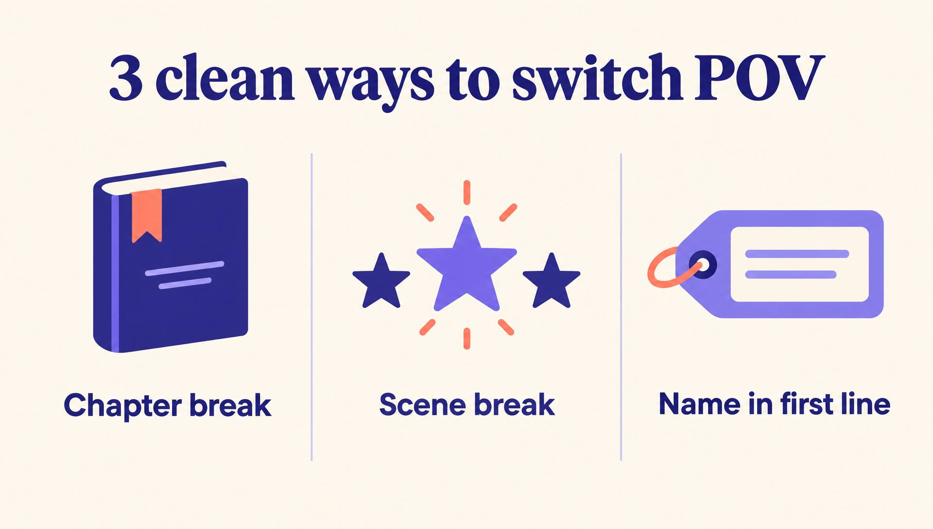 Three clean ways to switch POV: chapter break, scene break, name in the first line