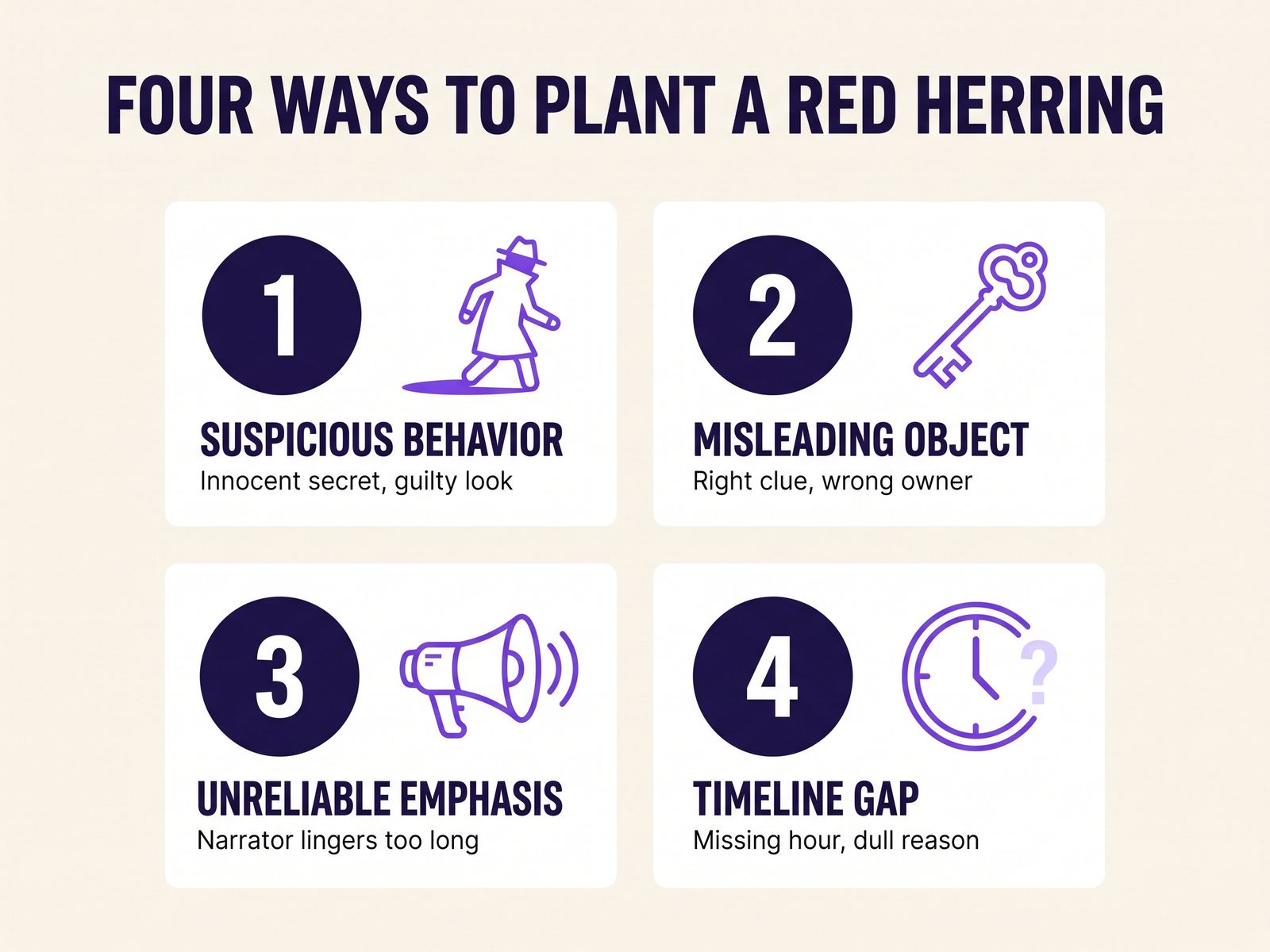Infographic showing four ways to plant a red herring: suspicious behavior, misleading object, unreliable emphasis, and timeline gap
