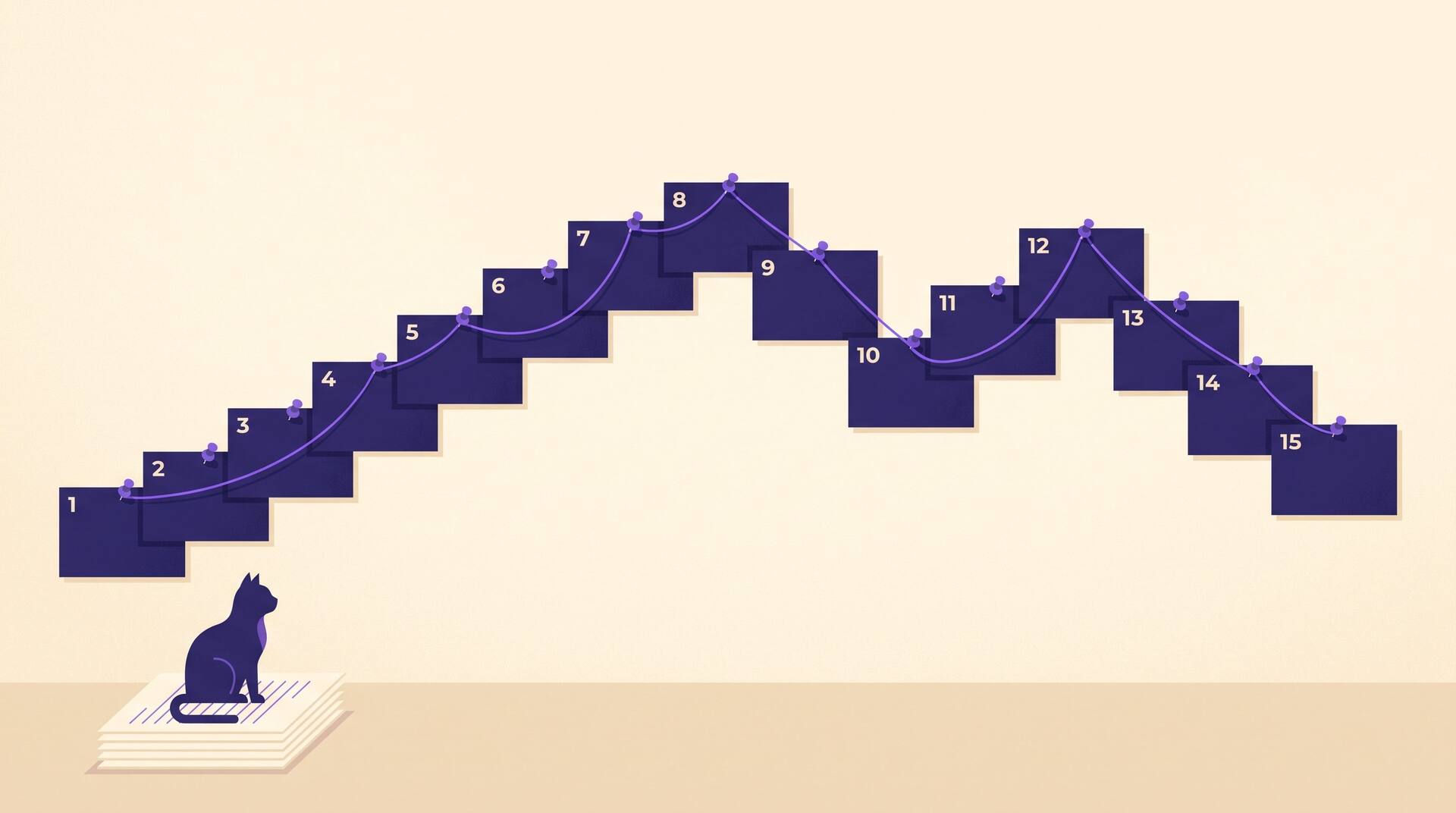Fifteen numbered story cards pinned across a wall in a rising and falling arc, with a cat sitting on a stack of manuscript pages beneath them