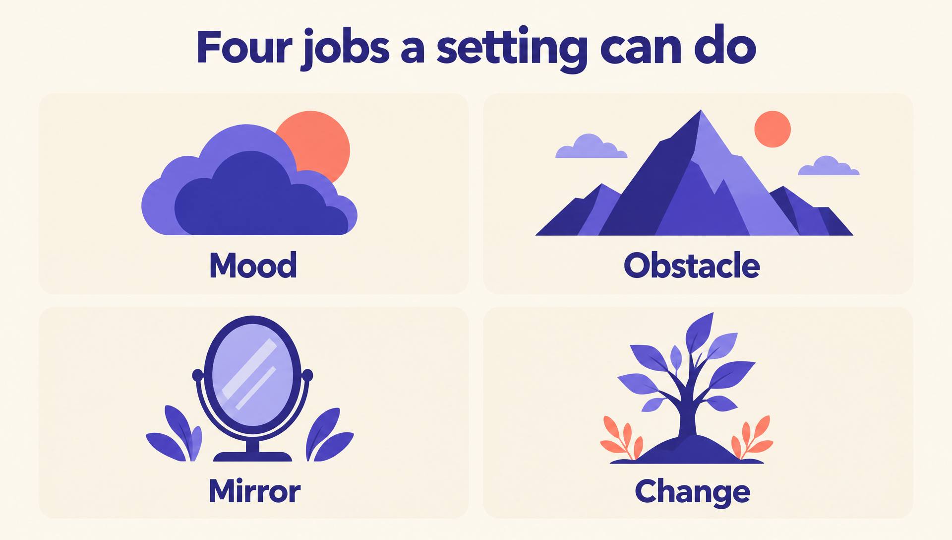 Four jobs a setting can do: mood, obstacle, mirror, change