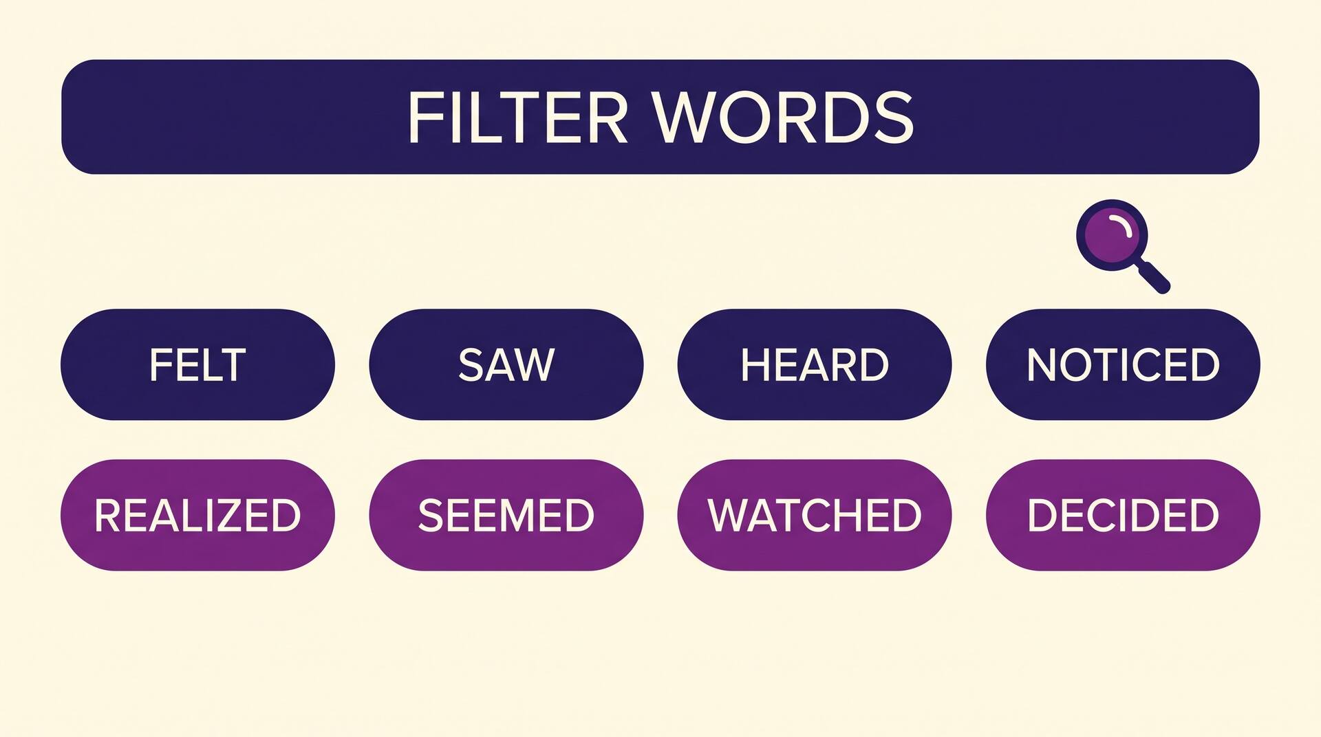 Infographic showing eight filter words as chips: felt, saw, heard, noticed, realized, seemed, watched and decided