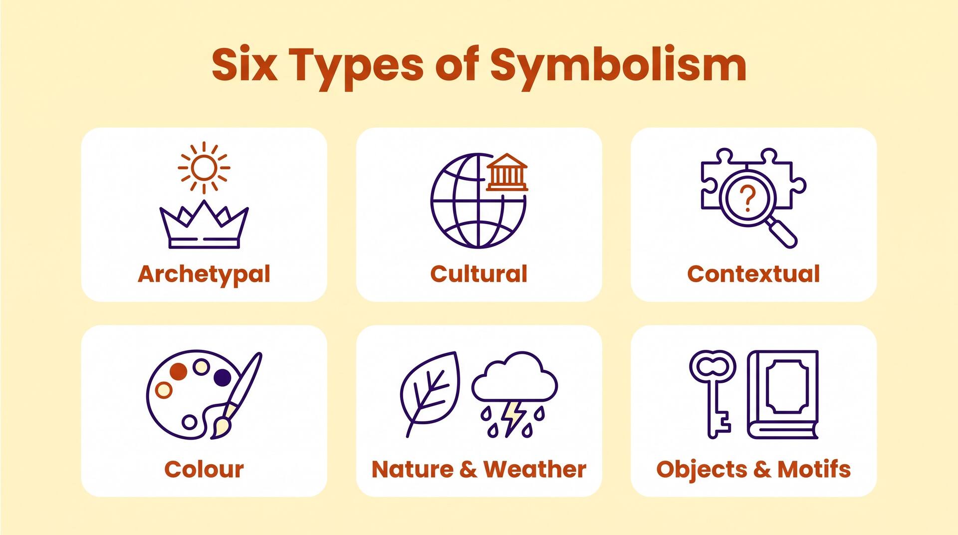 Infographic showing six types of symbolism: archetypal, cultural, contextual, colour, nature and weather, and objects and motifs