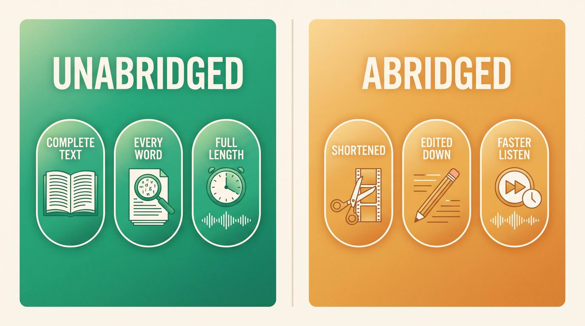 Comparison infographic of unabridged versus abridged books and their key differences