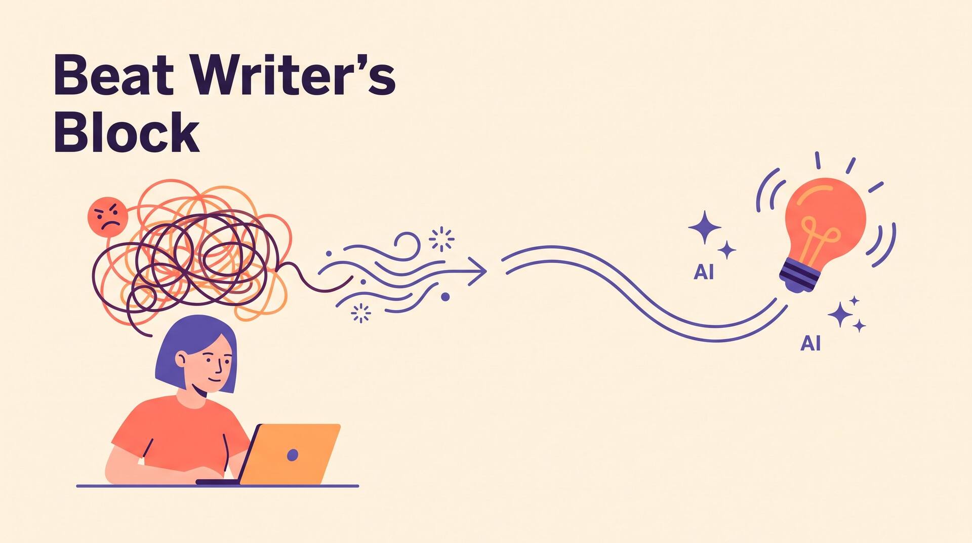 A writer at a laptop whose tangled scribble of thoughts resolves into a clear line of text and a glowing lightbulb with AI sparkles, labelled Beat Writer's Block
