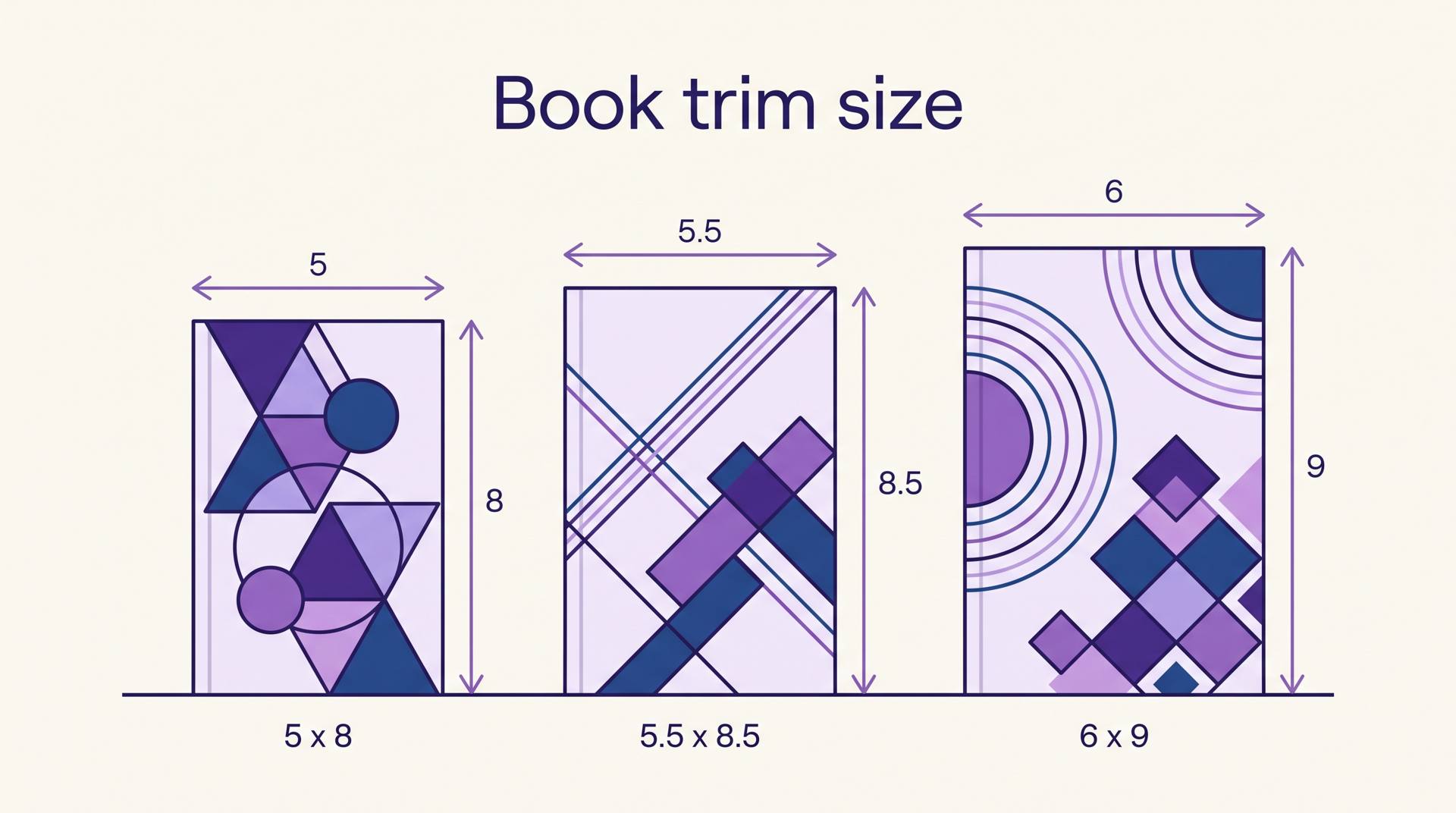 Three paperbacks in different trim sizes with width and height dimension arrows, labelled 5 x 8, 5.5 x 8.5 and 6 x 9